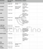 Per Customer Credit Card Limit Bank Wise.png