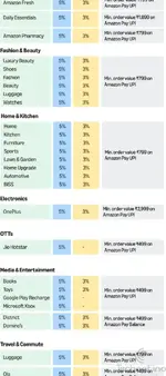 amazon gold upi offer.webp