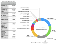 Credit Card Market Share may 2023 TechnoFino.png