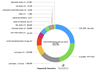 credit card market share change may 2023.png