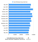 Cash Withdrawal Data RBI May 22 to May 23.png