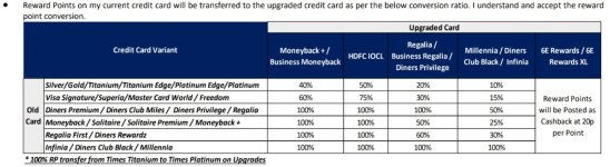 HDFC_RP_Conversion.jpg