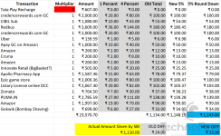 Trying to figure out where I am missing that 33 in SBI cashback , If someone can find it pleas...png