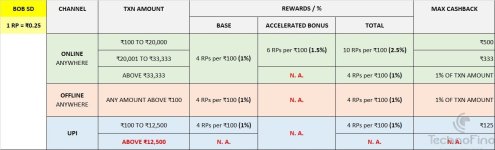 BoB_SD_CB_Calculations.jpeg