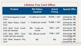# ICICI Offer for Salaried.png