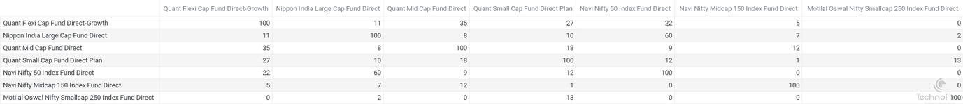 Quant Flexi Cap Fund Direct-Growth, Nippon India Large Cap Fund Direct, Quant Mid Cap Fund Dir...png