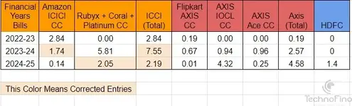 Financial Statements Corrected..webp