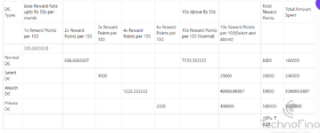 IDFC DC Rewards Structure.png