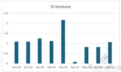 PercentageIncrease_AxisBank.webp