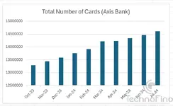 TotalCards_AxisBank.webp