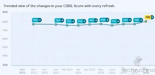 Screenshot 2024-09-04 at 20-20-11 Overview Cibil Dashboard.webp