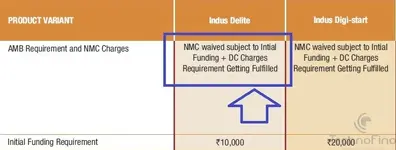 debit card charges getting fullfilled.webp