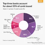 credit-cards-market-share-of-banks-in-india-do-you-think-v0-bf6r7orkhhqc1.webp