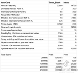 Accounts - Times_vs_Infinia.webp