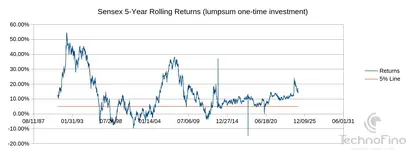 sensex-rolling.webp