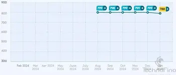 Cibil score.webp