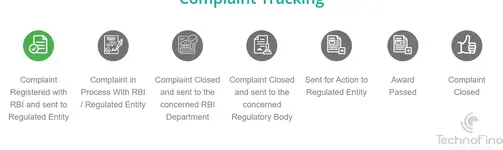 RBI COMPLAINT STATUS.webp