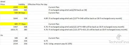 Jio vs airtel.webp