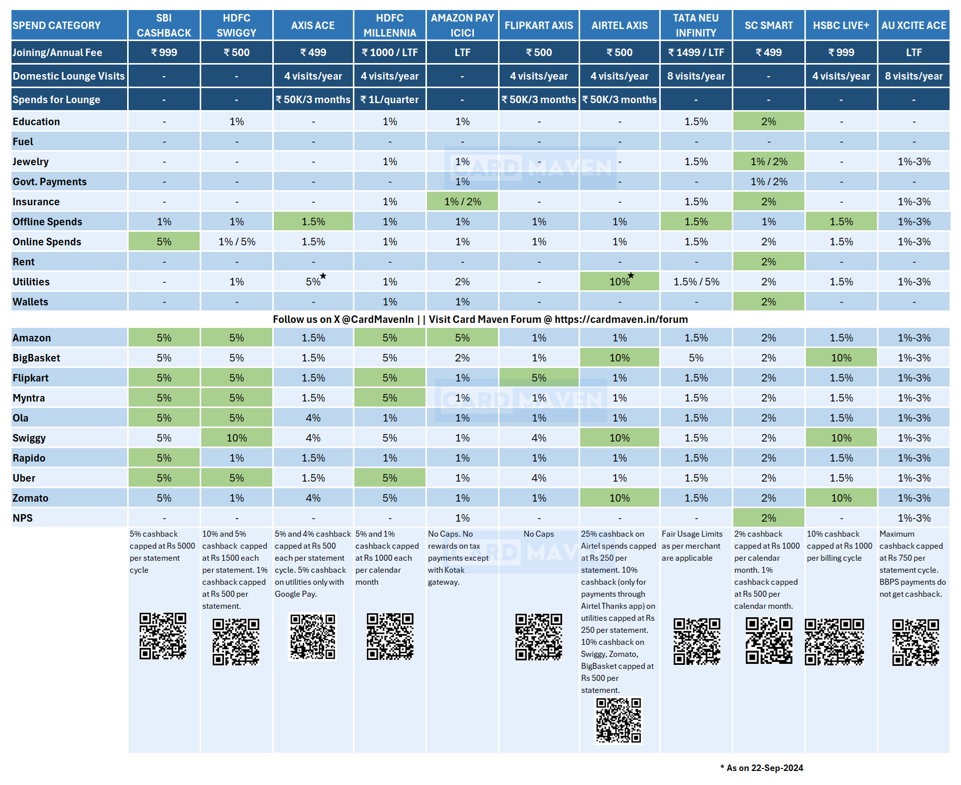 Cashback-Comparison-CardMaven.png